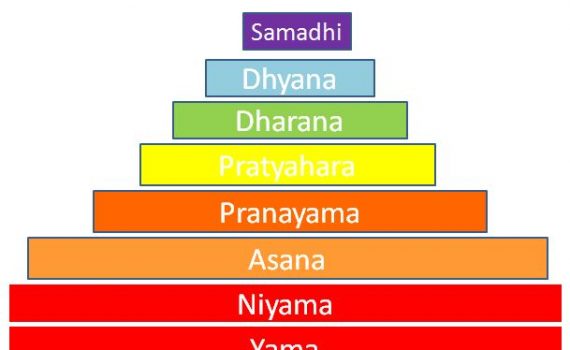 Yama-k gyakorlása az életben